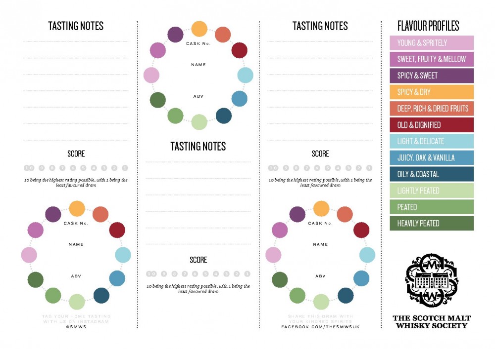 SMWS Tasting mat 2020 pdf